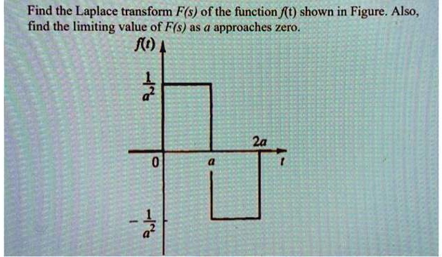 Solved Find The Laplace Transform F S Of The Function Ft Shown In