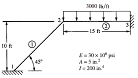 SOLVED: Solve problem using the finite element stiffness method. For ...