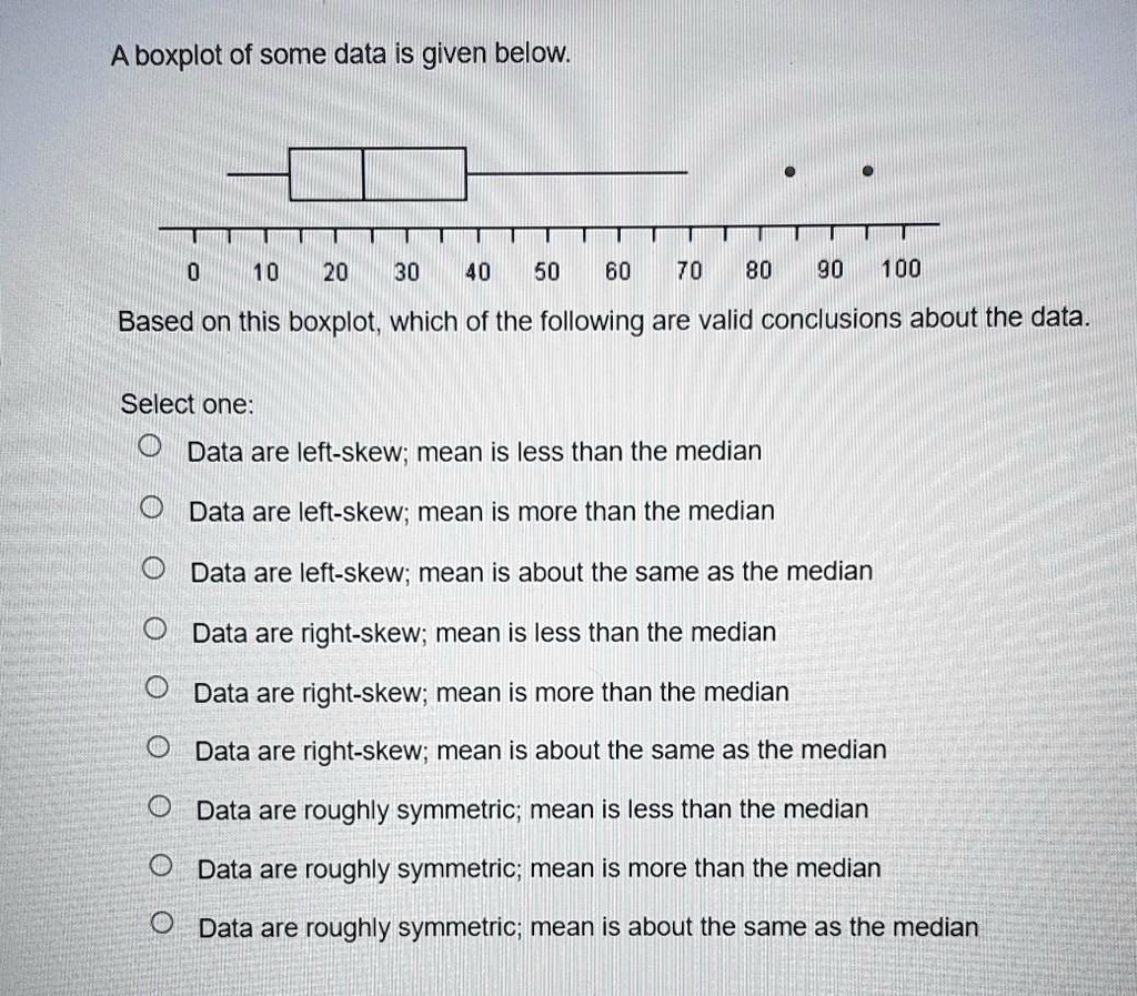 A boxplot of some data is given below.

0 10 20 30 40 50 60 70 80 90 100

Based on this boxplot, which of the following are valid conclusions about the data.

Select one:
Data are left-skew; mean is less than the median
Data are left-skew; mean is more than the median
Data are left-skew; mean is about the same as the median
Data are right-skew; mean is less than the median
Data are right-skew; mean is more than the median
Data are right-skew; mean is about the same as the median
Data are roughly symmetric; mean is less than the median
Data are roughly symmetric; mean is more than the median
Data are roughly symmetric; mean is about the same as the median