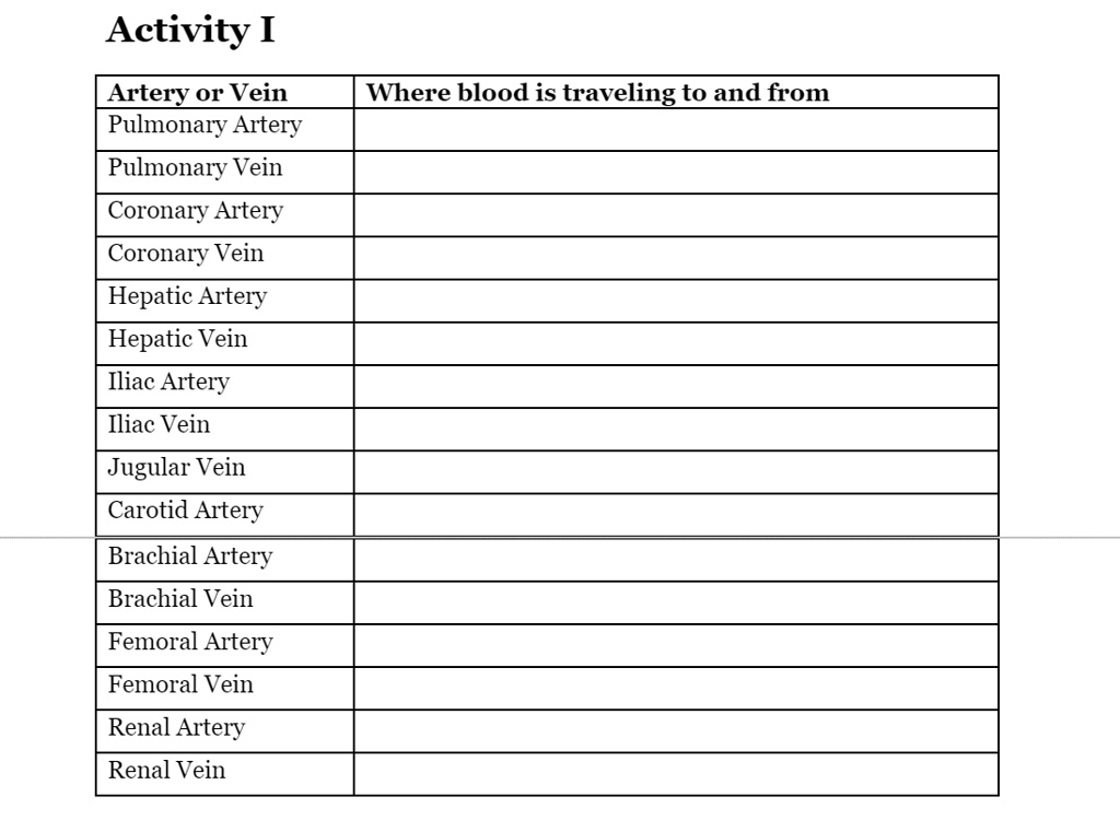 SOLVED: Activity I Artery or Vein Pulmonary Artery Where blood is ...