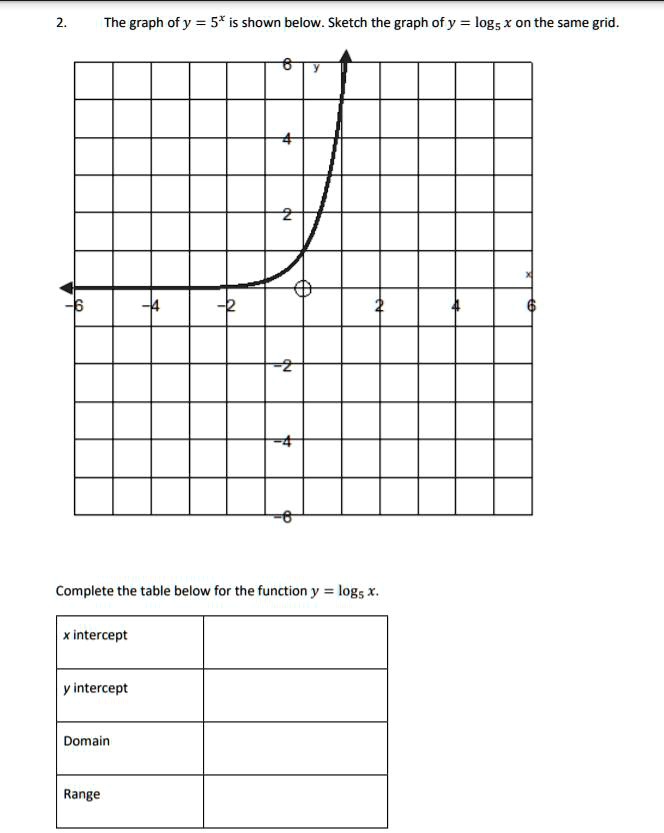 The graph of y = 5* is shown below. Sketch the graph … - SolvedLib