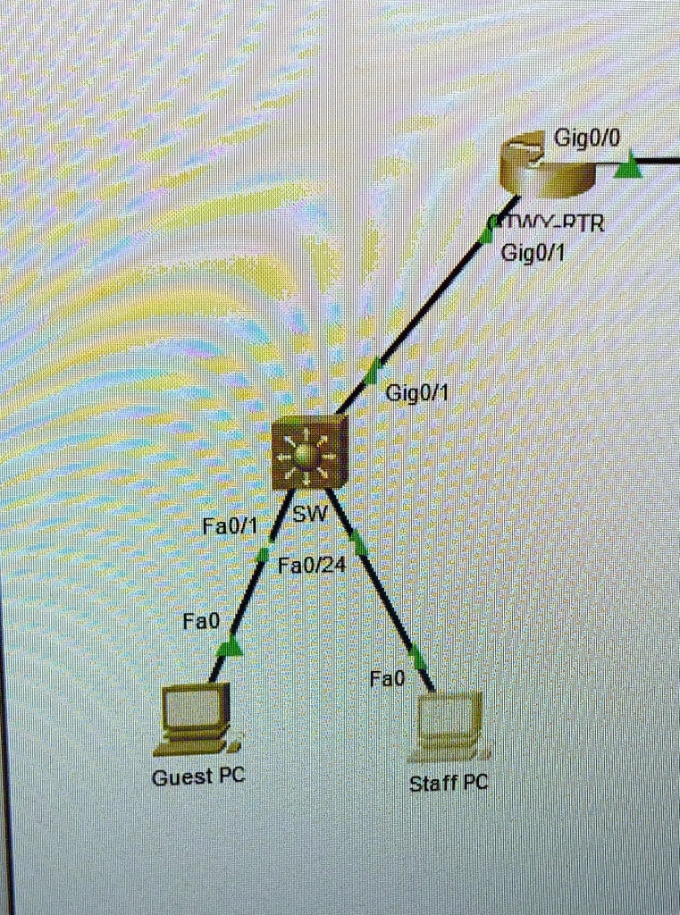 SOLVED: Guest PC can ping its default gateway and interface gi0/0 ...