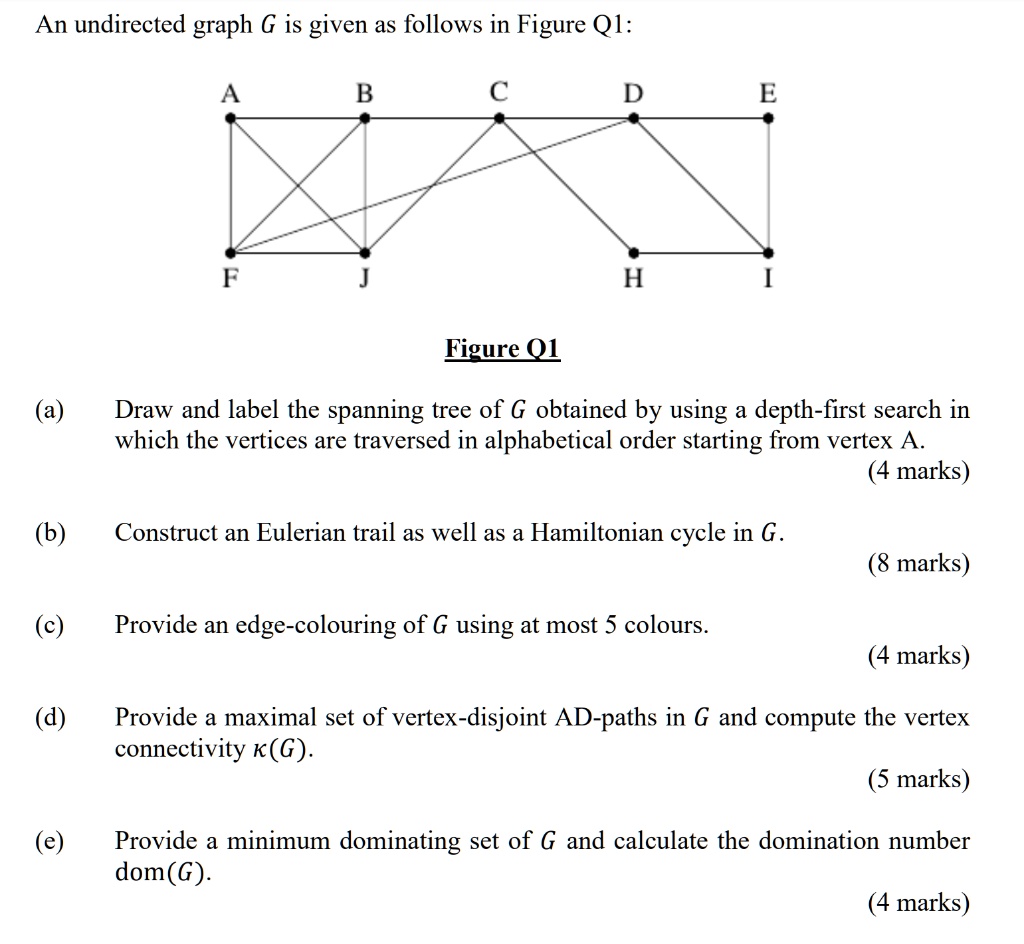 Solved An Undirected Graph G Is Given As Follows In Figure Ql B Figure Q Draw And Label The 1995