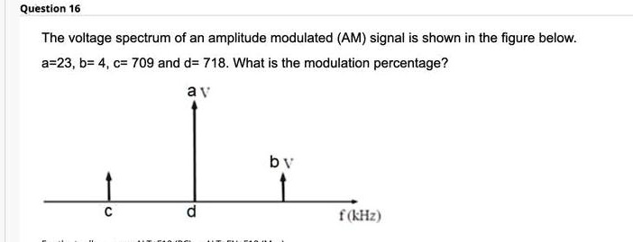 Question 16 The voltage spectrum of an amplitude modulated (AM) signal ...