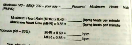 Personalized Max Heart Rate