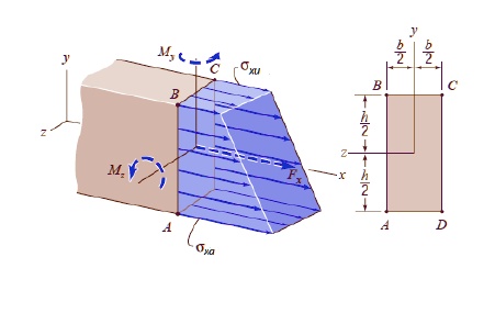 SOLVED: The figure shows the stress distribution in the rectangular ...
