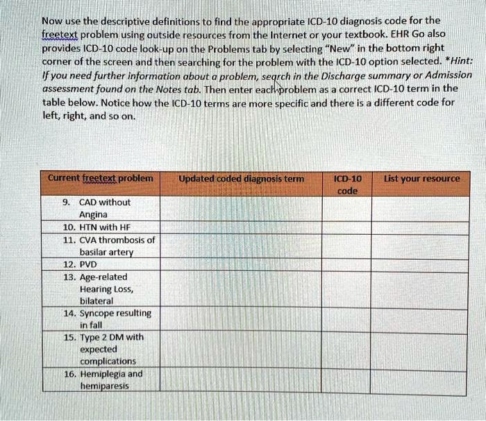 Now use the descriptive definitions to find the appropriate ICD-10