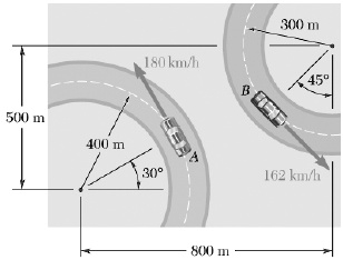 Relative Car Position SOLVED: Racing cars A and B are traveling on circular portions of a ...