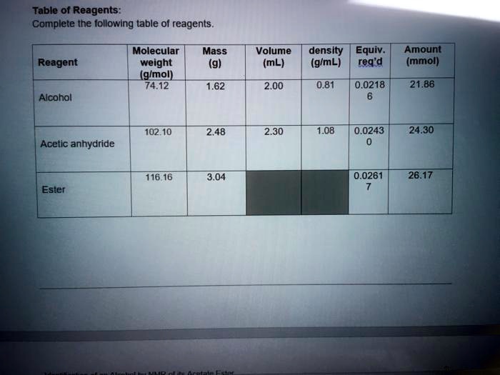 Table of Reagents Complete the following table of re… SolvedLib