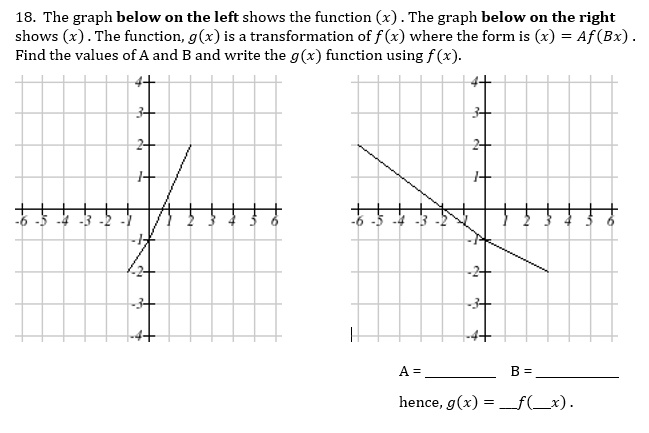 Solved: The Graph Below On The Left Shows The Function The Graph Below 