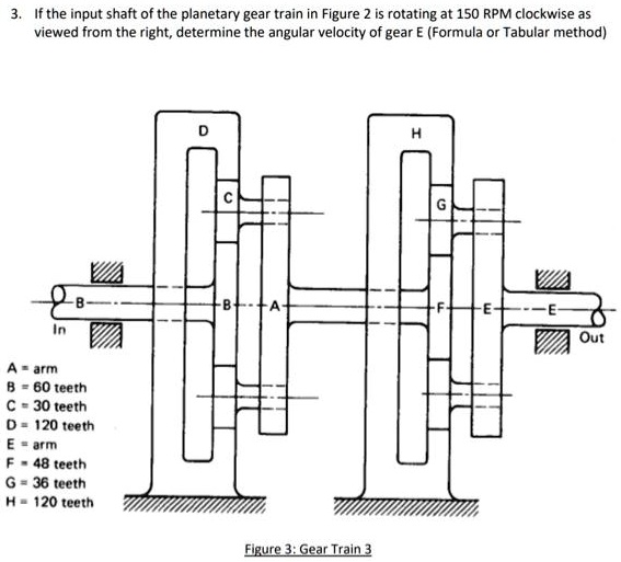 SOLVED: If the input shaft of the planetary gear train in Figure 2 is ...