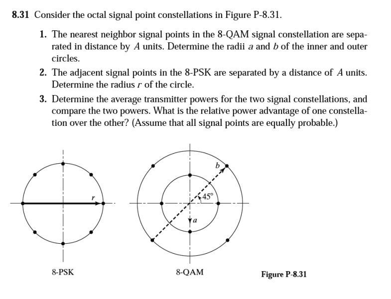 8.31 Consider the octal signal point constellations in Figure P-8.31. 1 ...