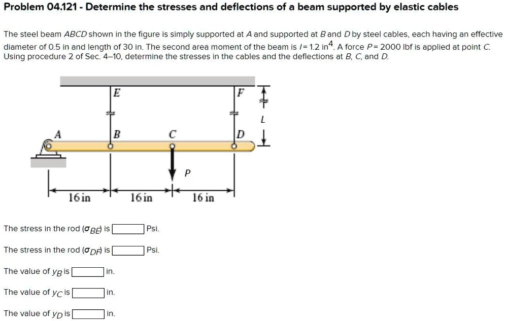 Solved Problem 04121 Determine The Stresses And Deflections Of A Beam Supported By Elastic 8477