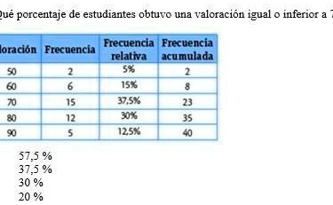 SOLVED: 6) Qué porcentaje de estudiantes obtuvo una valoración igual o ...