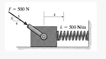 F = 500 N
3
5
4
s
k = 500 N/m