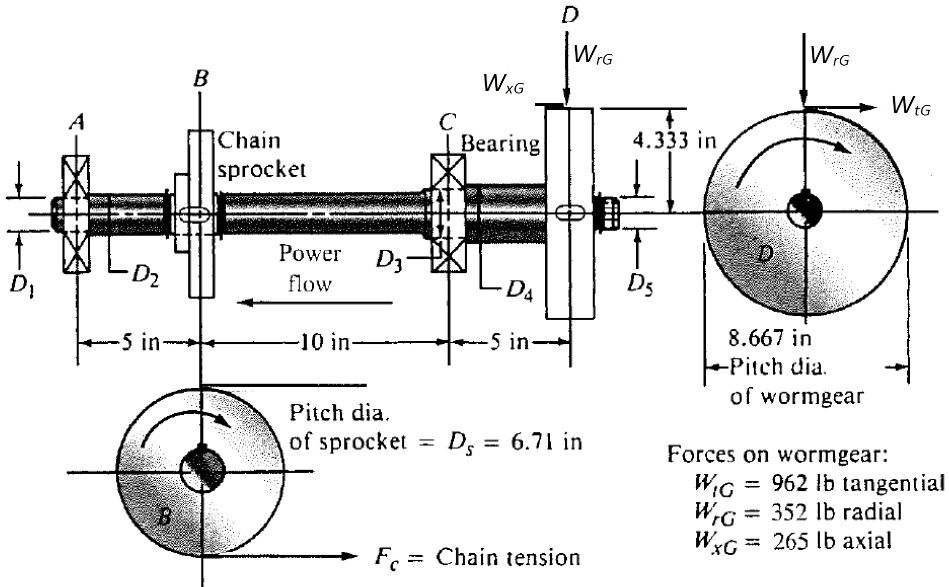 SOLVED A worm gear is mounted at the right end of the shaft (location