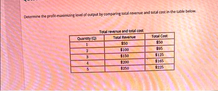 solved-determine-the-profit-maximizing-level-of-output-by-comparing