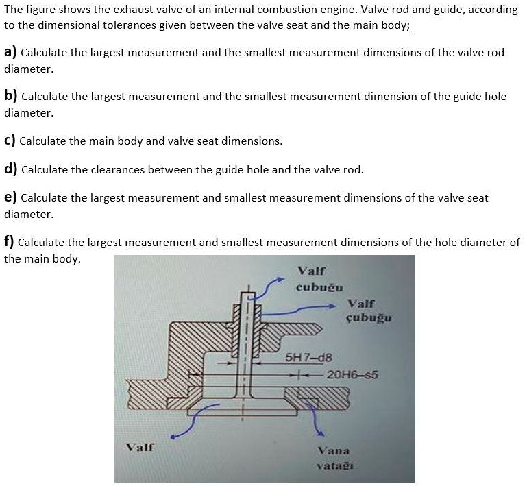 SOLVED The figure shows the exhaust valve of an internal combustion