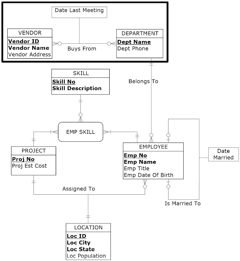 SOLVED: Use only the ER diagram to answer the next 2 questions. 1. Do ...