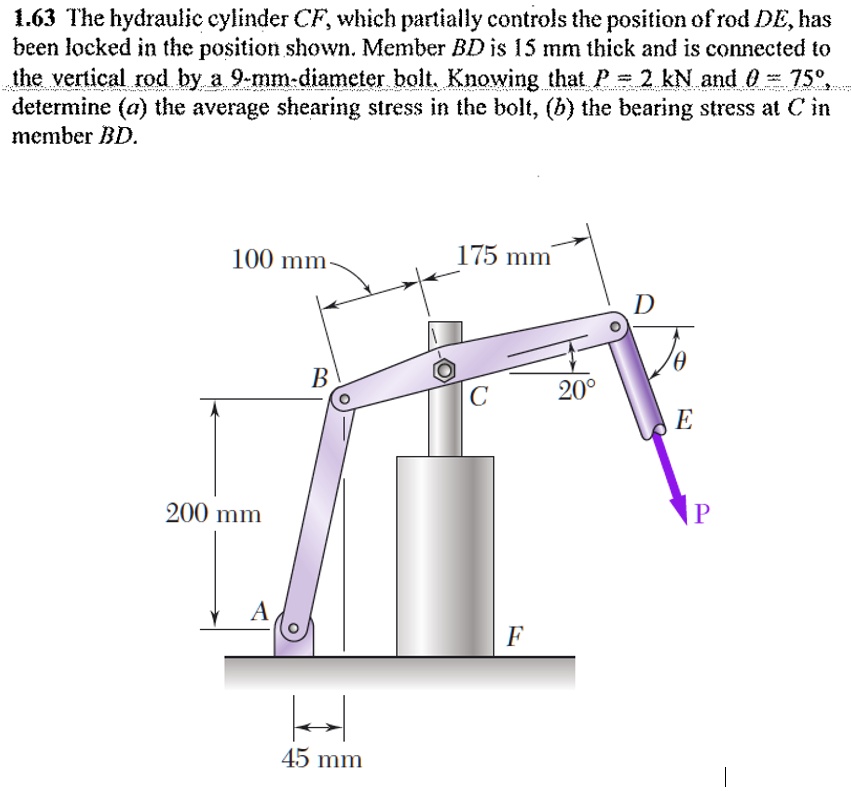 SOLVED The CF hydraulic cylinder, which exerts partial control of the