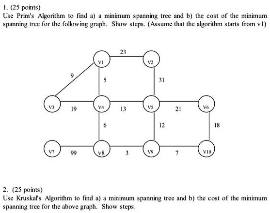 SOLVED: Use Prim's Algorithm to find a minimum spanning tree and the ...