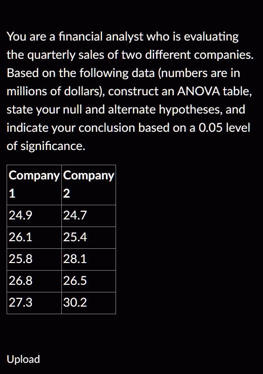 You are a financial analyst who is evaluating the quarterly sales of two different companies. Based on the following data (numbers are in millions of dollars), construct an ANOVA table, state your null and alternate hypotheses, and indicate your conclusion based on a 0.05 level of significance.
Company Company
1	2
24.9	24.7
26.1	25.4
25.8	28.1
26.8	26.5
27.3	30.2
Upload