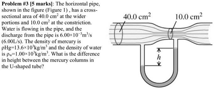Problem #3 [5 marks]: The horizontal pipe, shown in the figure (Figure ...