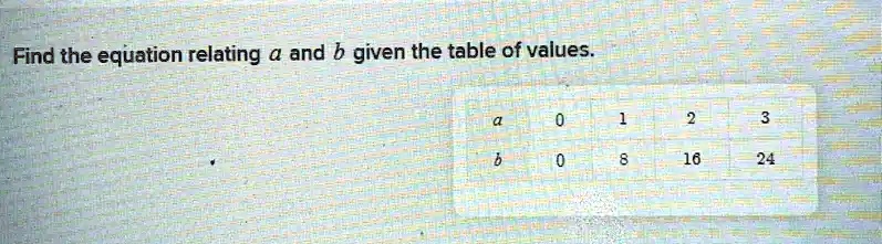 SOLVED: Find The Equation Relating @ And B Given The Table Of Values 16