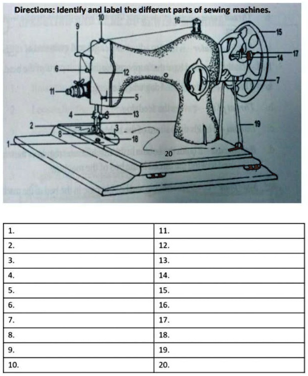 SOLVED: Identify and label the different parts of a sewing machine.