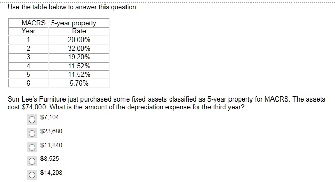 Use the table below to answer this question.
MACRS 5-year property
Year	Rate
1	20.00%
2	32.00%
3	19.20%
4	11.52%
5	11.52%
6	5.76%
Sun Lee's Furniture just purchased some fixed assets classified as 5-year property for MACRS. The assets
cost 74,000. What is the amount of the depreciation expense for the third year?7,104
23,68011,840
8,52514,208