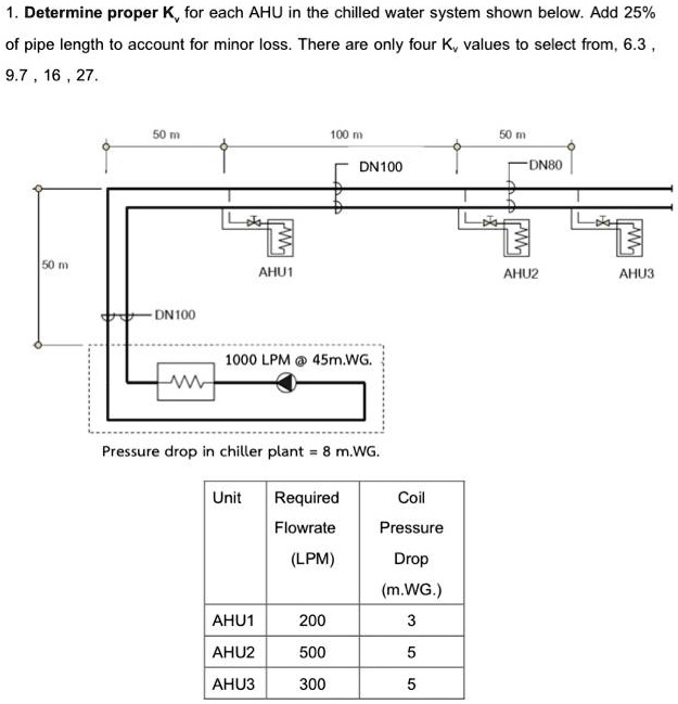 SOLVED Pipe Design Determine the proper K value for each AHU in the