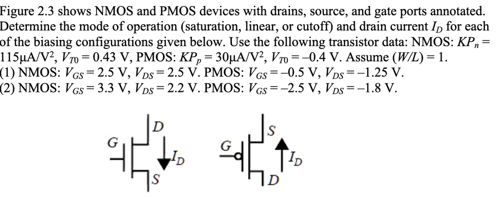 Figure 2.3 shows NMOS and PMOS devices with drains, source, and gate ...