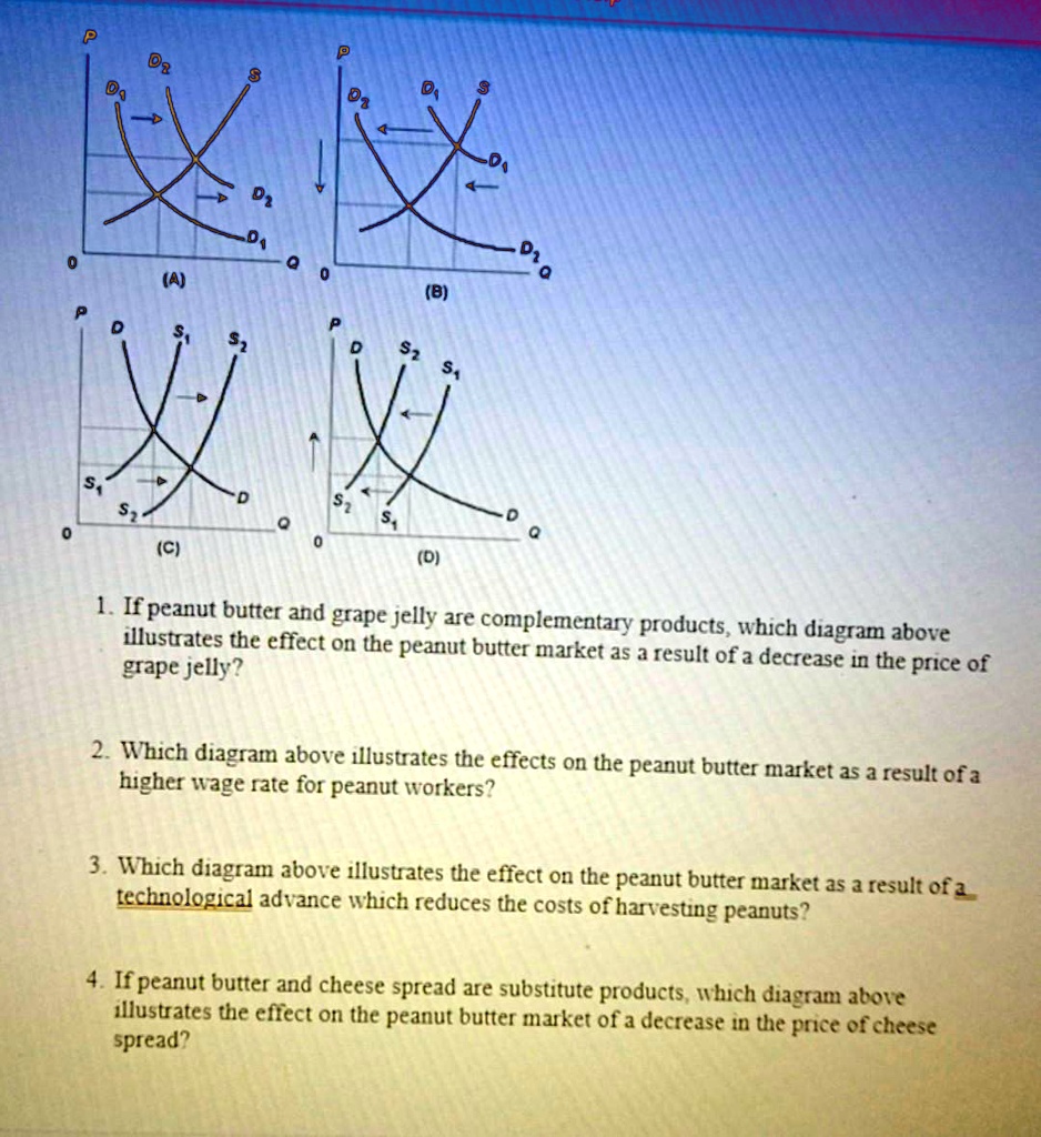 P . (A) 0 (B) S, S S. (C) (a) 1. If peanut butter and grape jelly are