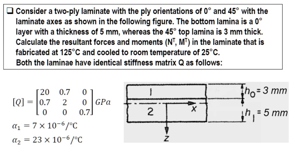 consider a two ply laminate with the ply orientations of 0 and 458 with ...