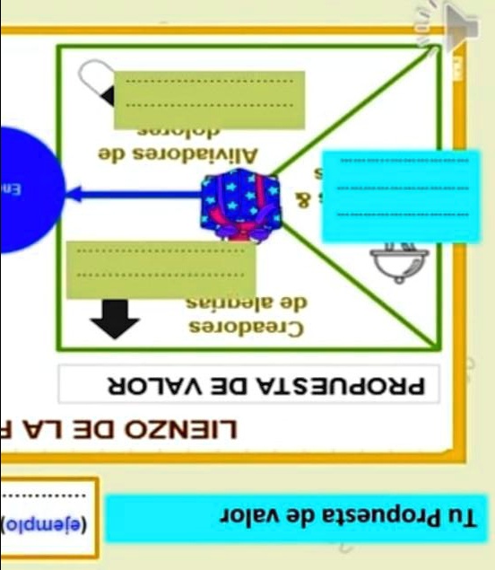 SOLVED Lienzo de la propuesta del valor propuesta del valor aloro