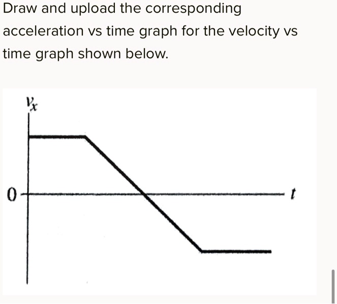 SOLVED: Draw and upload the corresponding acceleration vs time graph ...