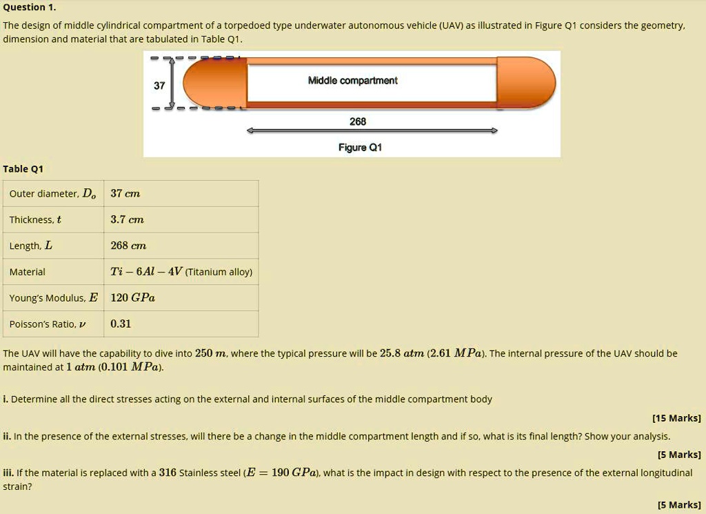 SOLVED Question 1. The design of middle cylindrical compartment of a