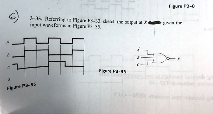 SOLVED: Figure P3-8 335. Referring To Figure P3-33, Sketch The Output ...