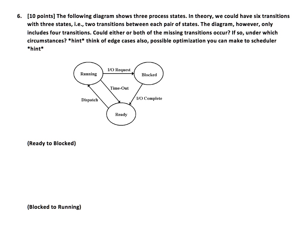 6 1o points the following diagram shows three process statesin theorywe ...