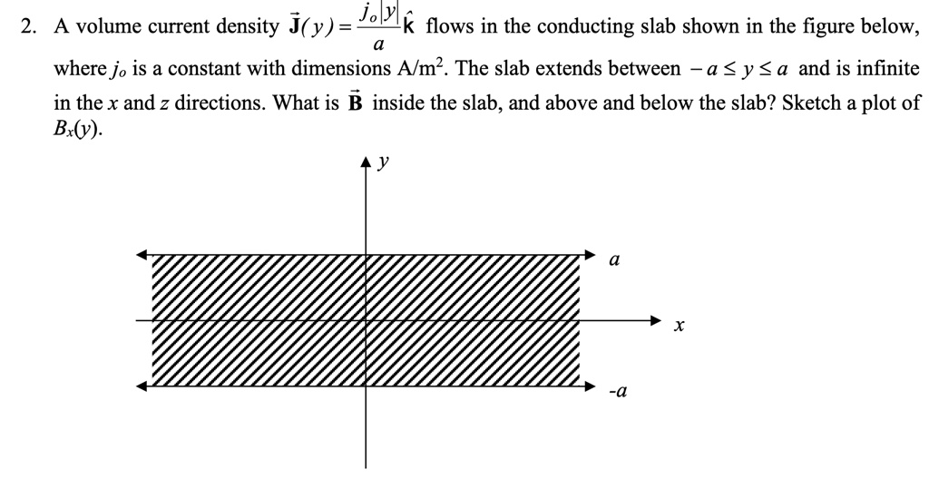 SOLVED: 2.A volume current density J(y ) k flows in the conducting slab ...