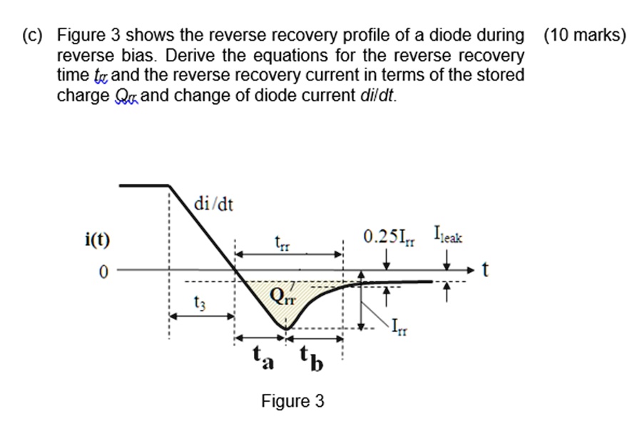 SOLVED (c) Figure 3 shows the reverse recovery profile of a diode