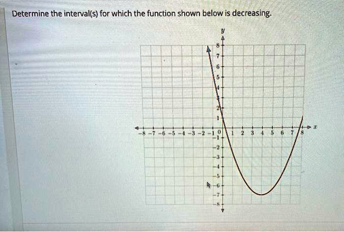 SOLVED: Determine the intervals for which the function shown below is ...