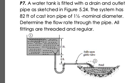 P7. A water tank is fitted with a drain and outlet pipe as sketched in Figure 5.24. The system has 82 ft of cast iron pipe of 1½ -nominal diameter. Determine the flow rate through the pipe. All fittings are threaded and regular.