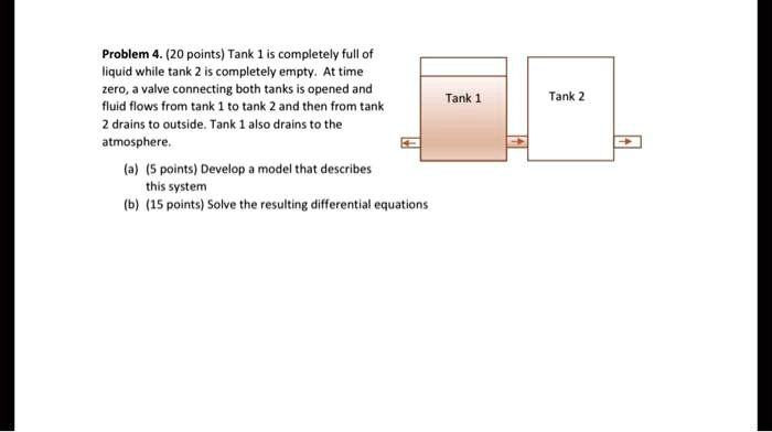 SOLVED: Problem= (20 points) Tank 1 completely full of liquid while ...