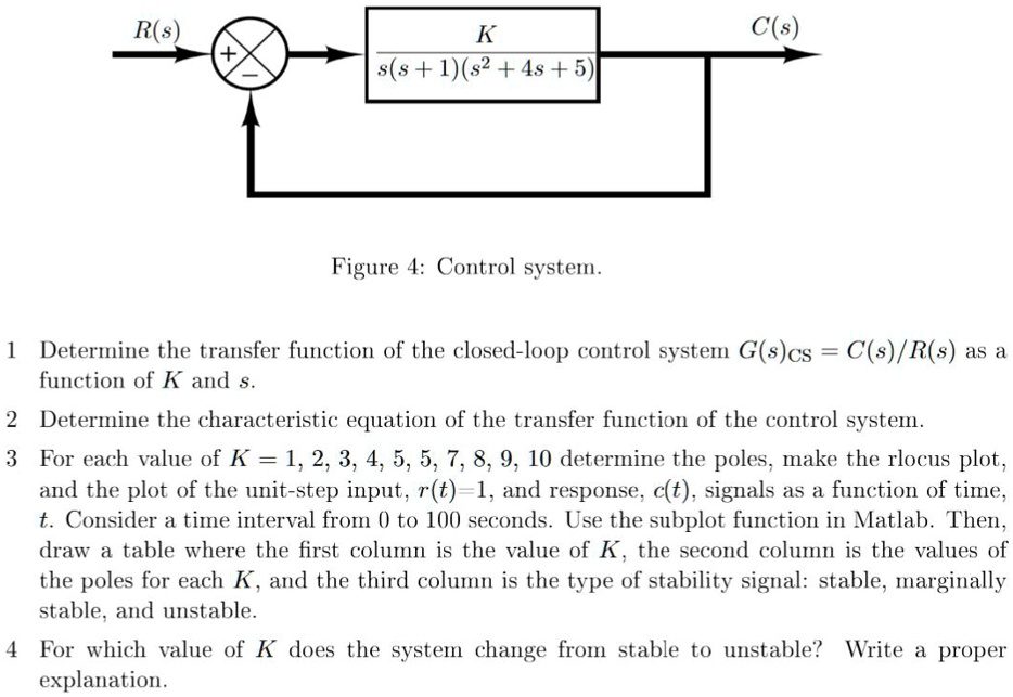SOLVED: Text: R(s) K C(s) s^2+4s+5 Figure 4: Control system. Determine ...