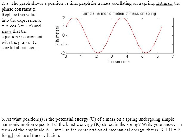 Solved A The Graph Shows Position Vs Time Graph For Mass Oscillating