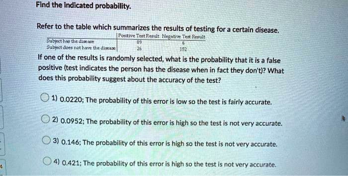 Find the indicated probability.

Refer to the table which summarizes the results of testing for a certain disease.

| | Positive Test Result | Negative Test Result |
| :— | :— | :— |
| Subject has the disease | 89 | 6 |
| Subject does not have the disease | 26 | 152 |

If one of the results is randomly selected, what is the probability that it is a false positive (test indicates the person has the disease when in fact they don't)? What does this probability suggest about the accuracy of the test?

1) 0.0220; The probability of this error is low so the test is fairly accurate.

2) 0.0952; The probability of this error is high so the test is not very accurate.

3) 0.146; The probability of this error is high so the test is not very accurate.

4) 0.421; The probability of this error is high so the test is not very accurate.