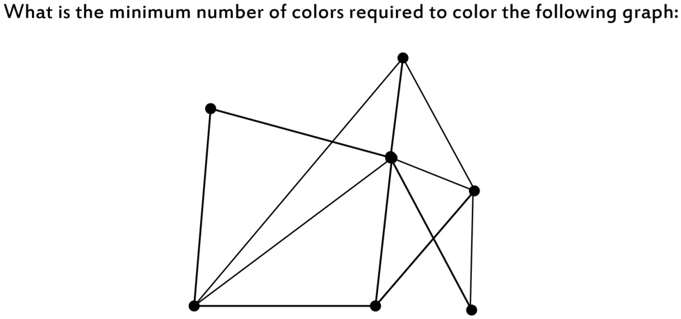 what-is-the-minimum-number-of-colors-required-to-colo-solvedlib