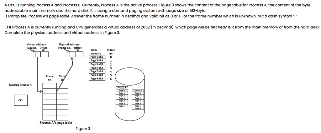 A CPU is running Process A and Process B. Currently, Process A is the ...