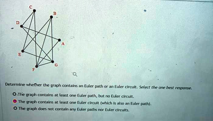 Determine whether the graph contains an Euler path or an Euler circuit ...